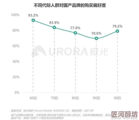 国产＊网友认为国产产品在质量和性价比上逐渐提升，但仍有部分消费者对品牌信任度存疑，希望能进一步改善服务与售后体验