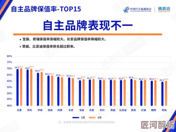 国产＊网友认为国产产品在质量和性价比上逐渐提升，但仍有部分消费者对品牌信任度存疑，希望能进一步改善服务与售后体验