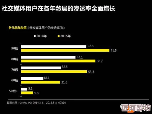 午夜色在线：最新动态揭示了平台用户增长迅速，内容更新频繁，吸引了更多年轻观众的关注与参与