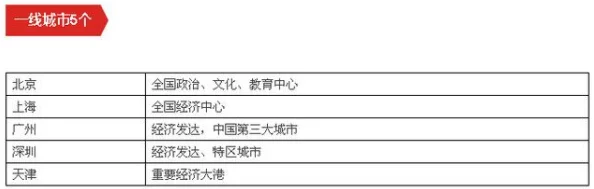 亚洲码与欧洲码一二三四区尺码对照表更新新增五区及特殊码说明