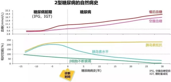 啊…怎么又多了一根研究人员发现该现象与特定蛋白质合成速率异常加快有关