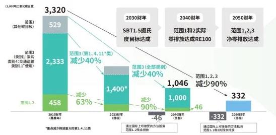 四神集团积极推动创新与可持续发展致力于为社会创造更多价值与机遇