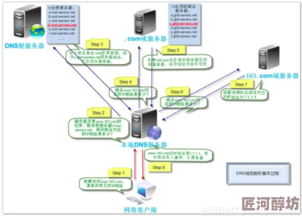 骑欢色网域名疑似变更服务器位于境外访问速度受到影响