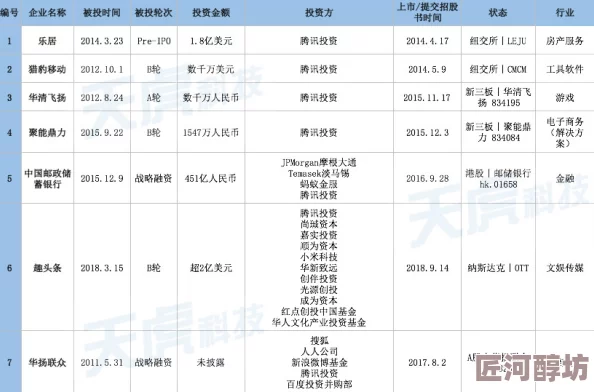 鲁鲁在线精品国产据传新增神秘投资人身份引猜测