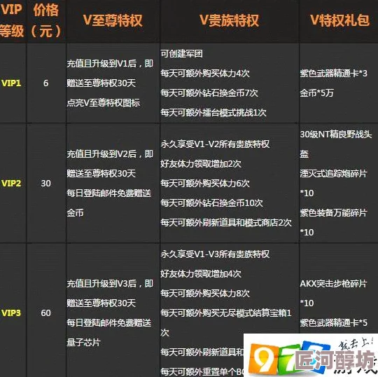 飘渺儒仙VIP价格表大揭秘！贵族等级福利全面汇总，惊喜折扣等你来享！