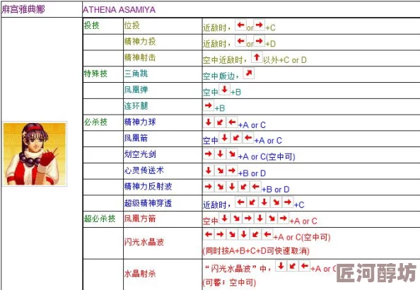 拳皇97经典再现！揭秘：哪个组队配置竟隐藏最强黑马，惊喜夺冠内幕曝光！