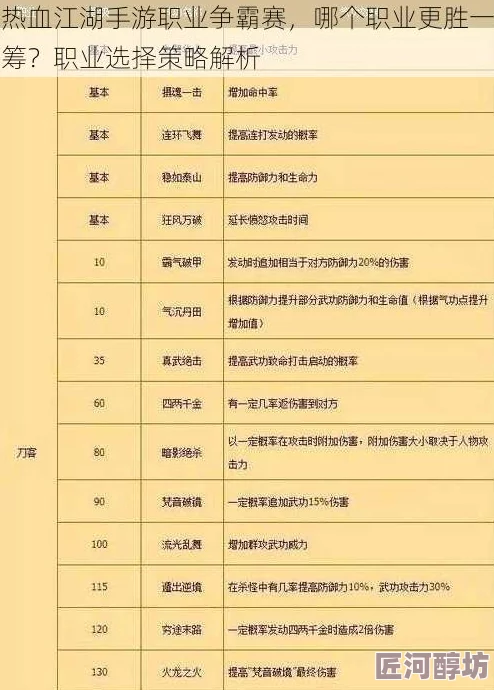 热血江湖150级PK大赛惊喜揭秘：哪个职业将问鼎巅峰，全新改动带来意外胜者！