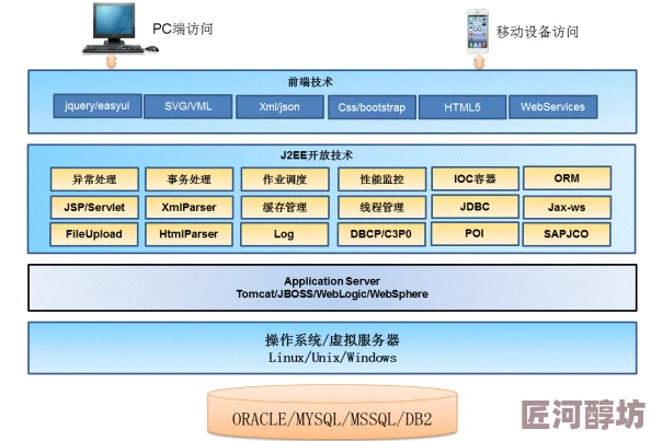 17c.iv核心模块开发完成开始进行系统集成测试