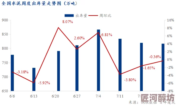 黄台中心2023下工程进度缓慢资金短缺问题重重亟待关注