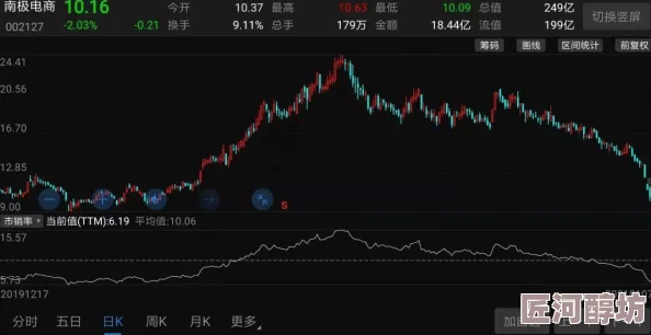 四神集团被曝财务造假股价暴跌资金链断裂面临破产危机