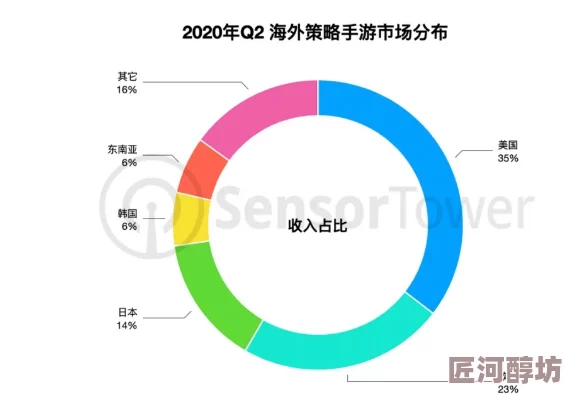 欧美在线｜亚洲各地区文化差异与交流融合的在线平台现状