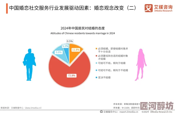 性爱网国产据传服务器位于海外访问量激增用户群体年轻化