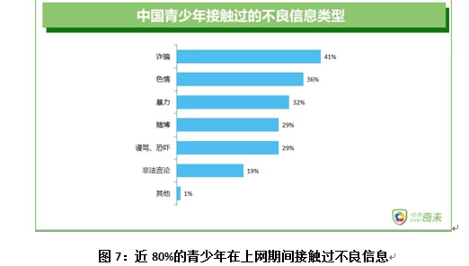 可以观看黄视频的网站网友称此类网站传播不良信息危害青少年身心健康