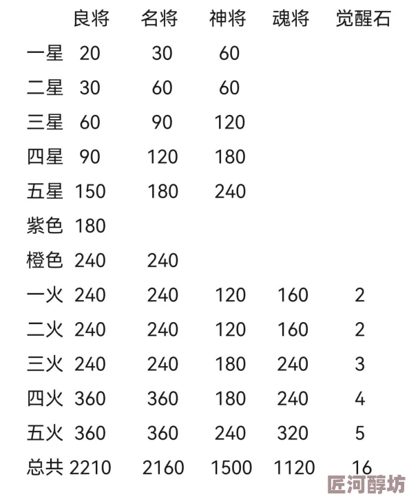 斗战三国志：全面解析武将升星材料表与最新高效升星技巧攻略