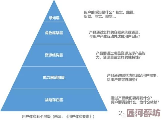 在线A级探究其评级标准、用户体验及未来发展趋势