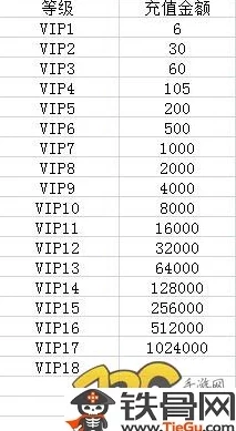 揭秘少侠之路：最新VIP价格表全览及各级别尊享权益深度解析