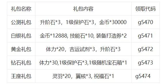 深度探索：最新满攻速传世礼包码大全，长期有效兑换秘籍及前沿资讯分享