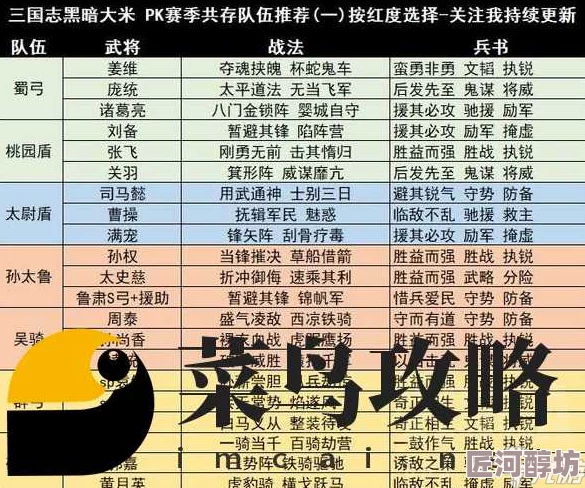 2024三国志战略版深度解析：最新队伍搭配攻略与TOP排行探索分析