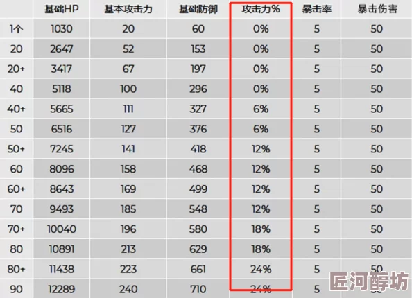 原神凯亚突破与天赋升级材料清单及高效获取攻略探索