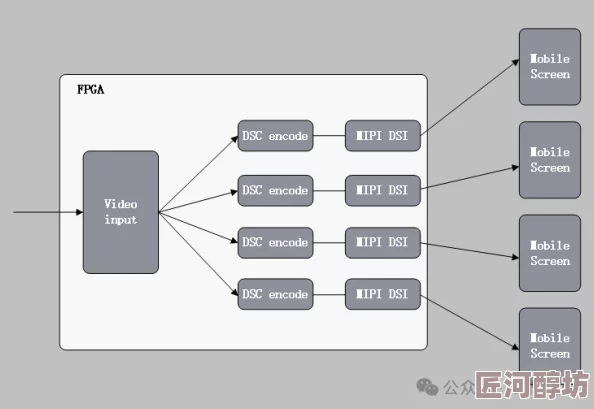 xfplayav2.com视频解析接口技术及可用性分析