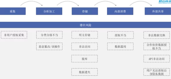 cogs暴操用户数据泄露百万用户信息被恶意利用