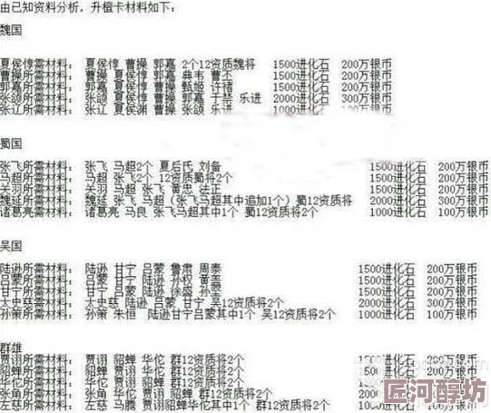 深度解析：啪啪三国最新武将升星材料表及全面升星策略探索指南