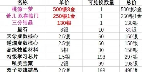 2024年最新抽卡监狱兑换码与礼包码全探索及更新指南