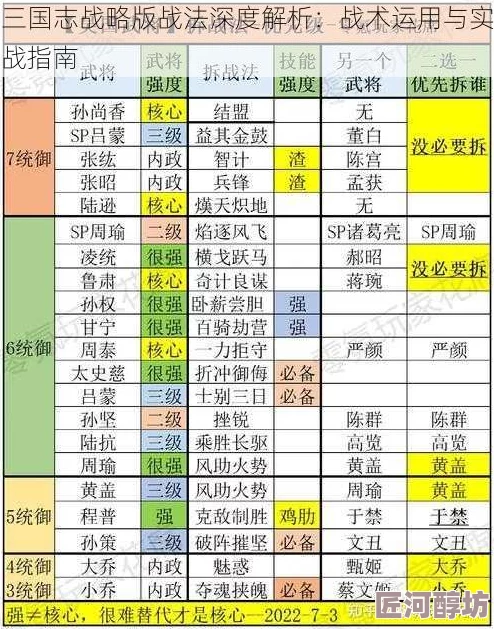 三国志战略版深度解析：爆头队伍顶尖推荐与最新战法攻略，助你战场轻松制胜