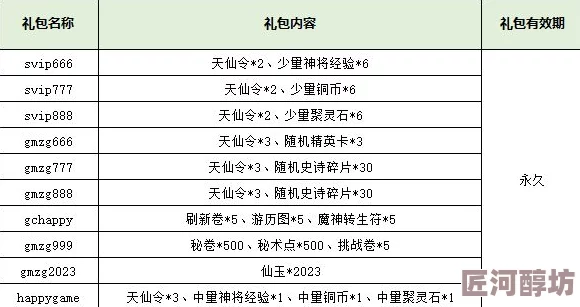 揭秘最新传世2006礼包码大全：六大可用兑换密令及游戏最新动态深度探索