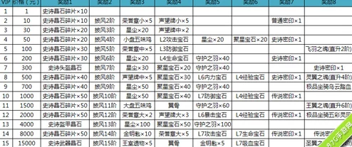 揭秘全民山海经VIP充值梯度与最新特权价格表，深度探索游戏乐趣之旅