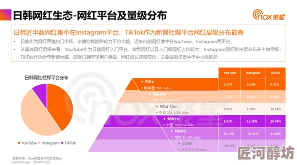 一区二区三区日韩因其提供多种清晰度选择适应不同网络环境而受青睐