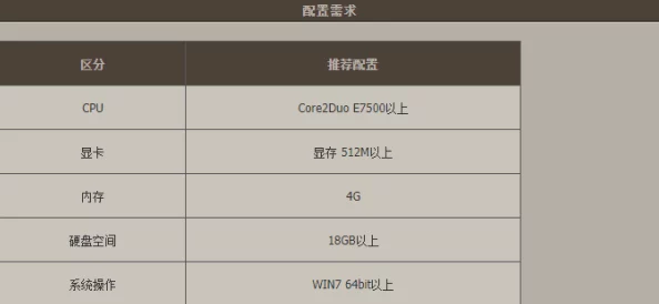 探索与DNF兼容的系统：全面解析最佳配置方案