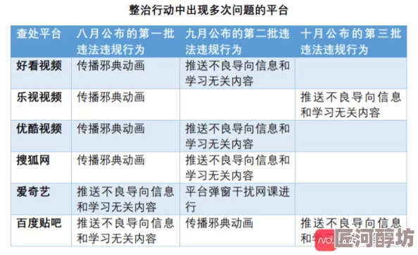 老司机成人精品视频lsj内容低俗，传播不良信息，建议大家不要观看