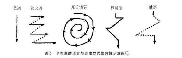 Kaktuz词源探析及在不同语境下的含义演变与文化内涵