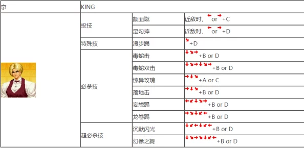 手机版拳皇97如何操作：探索发波技能的具体按键