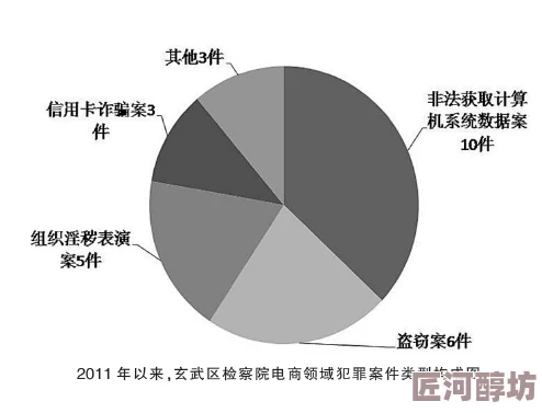 “色资源无码”为何屡禁不止，是技术监管与用户需求的博弈