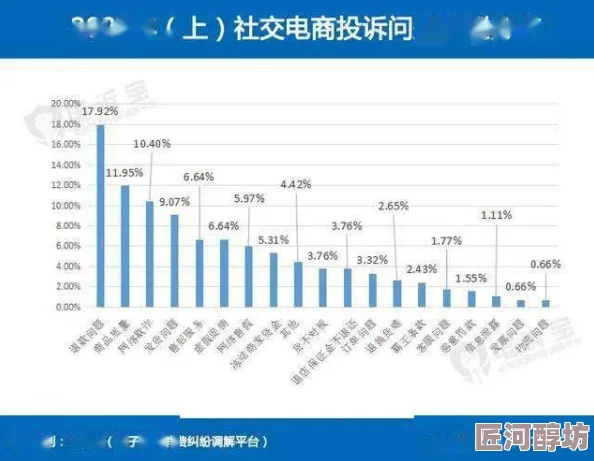 热热伊人口碑崩塌服务差退款难消费者投诉不断