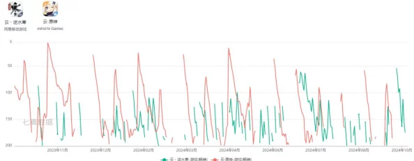 深入探索：永劫无间娱乐玩家群体规模及游戏总人数分析